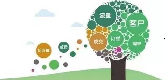 抖音吃瓜引流,带你轻松引流涨粉！